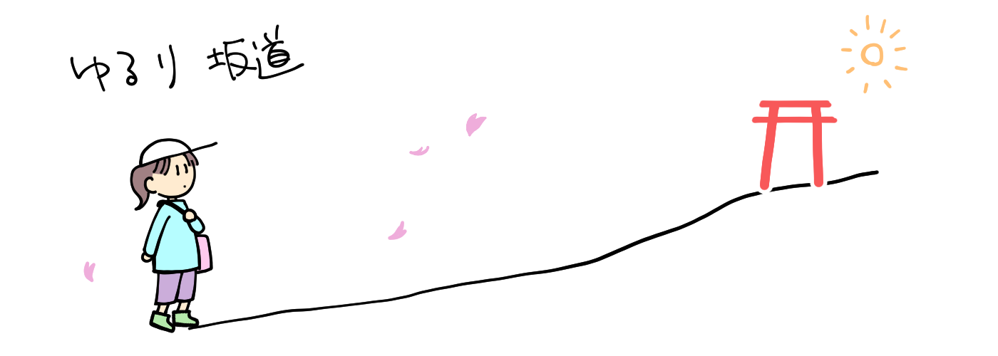 ゆるり、坂道